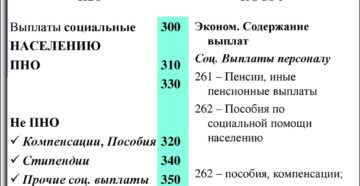 Детализация косгу по кодам региональной классификации в тверской области в 2020 году Детализация косгу по кодам региональной классификации в тверской области в 2020 году