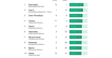 Лучшие маленькие города россии для проживания рейтинг 2020 Лучшие маленькие города россии для проживания рейтинг 2020