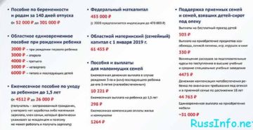 Декретные выплаты если не работаешь 2020