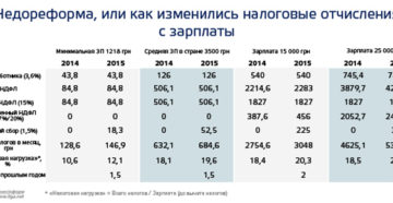 Берется ли подоходный налог с минимальной заработной платы в 2020 году Берется ли подоходный налог с минимальной заработной платы в 2020 году