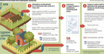 Как оформить баню на дачном участке в 2020 году пошаговая инструкция