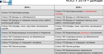 Косгу монтаж тревожной сигнализации бюджетное учреждение Косгу монтаж тревожной сигнализации бюджетное учреждение