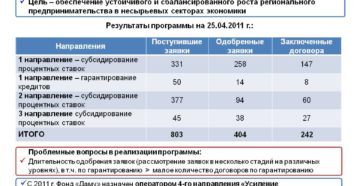 Государственные программы для малого бизнеса 2020
