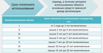 Ноутбук срок полезного использования 2020