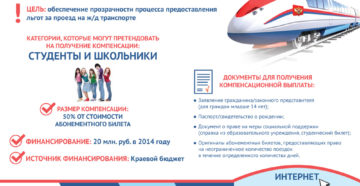 Есть ли льготы на ж/д билеты учащимся школы в 2020 году Есть ли льготы на ж/д билеты учащимся школы в 2020 году