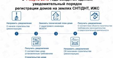 Как выгодней зарегистрировать дом в снт форум 2020 Как выгодней зарегистрировать дом в снт форум 2020