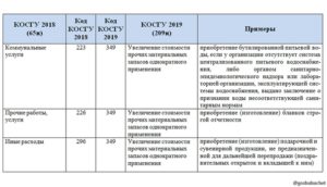 Косгу приобретение кастрюль