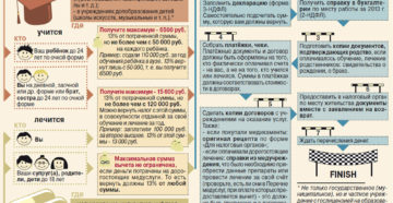 Вернуть налог с оплаты за обучение