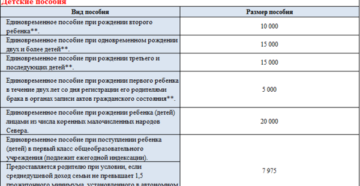 Выплаты по хмао за 3 ребенка