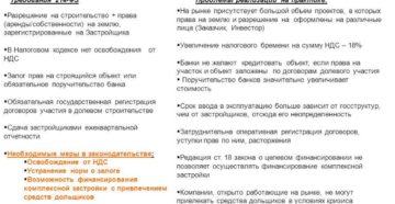 Дду 214 фз на что обратить внимание 2020 Дду 214 фз на что обратить внимание 2020