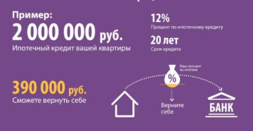 Как начисляются возврат проценты на проценты ипотека Как начисляются возврат проценты на проценты ипотека