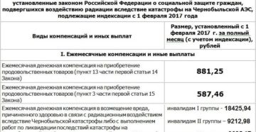 Военный пенсионер инвалид чаэс1986 года выплаты в2020 года