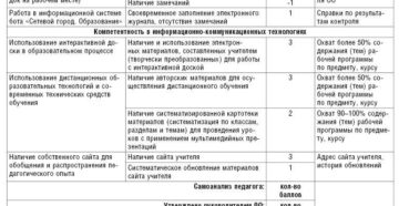 Критерии оценочный лист воспитателя доу на стимулирующие 2020