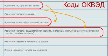 Код оквэд продажа сигарет и пива 2020