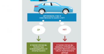 Необлагаемая сумма при продаже автомобиля в 2020 году Необлагаемая сумма при продаже автомобиля в 2020 году