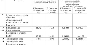 Тарифы на воду в нижегородской области сколько за куб