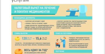 Возврат налога за медицинские услуги документы Возврат налога за медицинские услуги документы