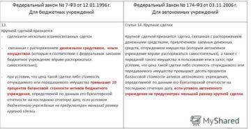 Размер крупной сделки для автономного учреждения в 2020 году