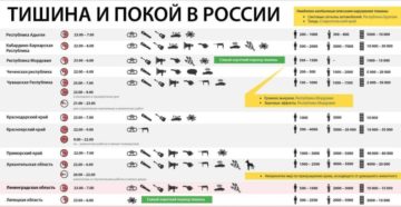 До скольки можно шуметь в квартире по закону рф в белгородской области