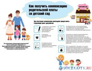 Заявление возврат оплаты за детский сад в 2020 году пакет документов