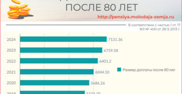 Выплаты в 90 лет в 2020 году