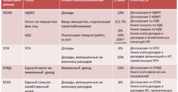 Ип парикмахерские услуги с наемными работниками какие налоги платить в 2020г Ип парикмахерские услуги с наемными работниками какие налоги платить в 2020г