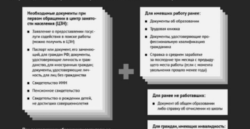 Встать на учёт в центр занятости с 2020 года