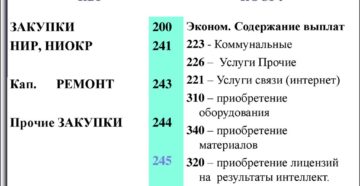 Изготовление и установка банерной конструкции косгу