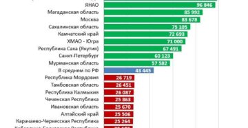 Алименты средняя заработная плата в московской области в 2020 году росстат Алименты средняя заработная плата в московской области в 2020 году росстат