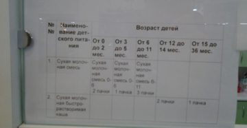 До какого возраста выдают смесь в поликлинике твери