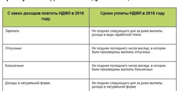 Больничные в декабре 2020 года срок перечисления ндфл