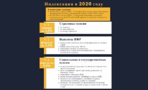 Индексация пенсий инвалидам -чернобыльцам в 2020г