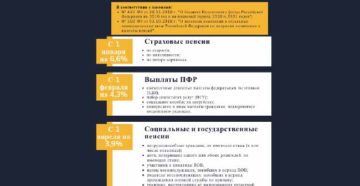 Индексация пенсий инвалидам -чернобыльцам в 2020г