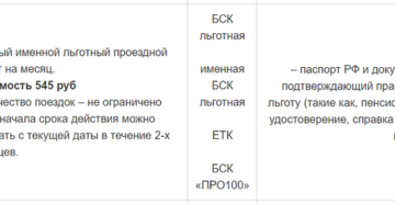 Стоимость билета на электричку для пенсионеров в 2020 году Стоимость билета на электричку для пенсионеров в 2020 году