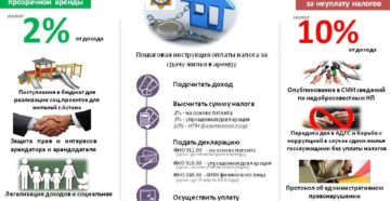 Оплата налога за сдачу квартиры в аренду Оплата налога за сдачу квартиры в аренду