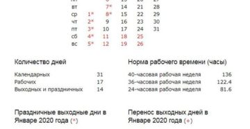 Оплата сторожам в праздничные дни январе в 2020 году