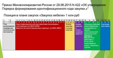 Коды для закупок по 223-фз