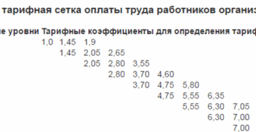Отраслевая тарифная ставка на 2020 год в жкх