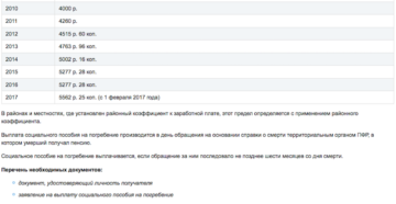 Компенсация на погребение в санкт-петербурге в 2020 году