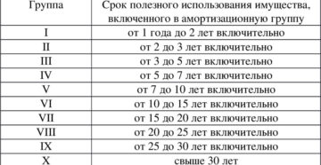 Окопф и амортизационная группа жалюзи 2020 Окопф и амортизационная группа жалюзи 2020