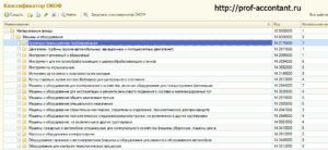 На какое косгу отнести приобретение дорожных знаков