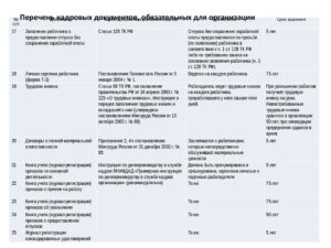 Документы по кадрам которые должны быть в каждой организации 2020