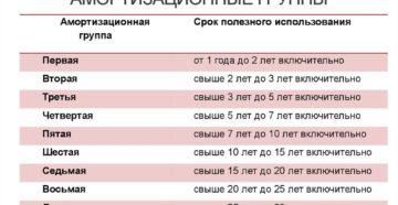 Компьютеры амортизационная группа 2020 Компьютеры амортизационная группа 2020
