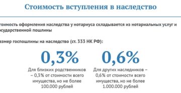 За что платить нотариусу при оформлении наследства