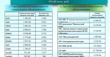 Дсзн перечень санаториев на 2020г Дсзн перечень санаториев на 2020г