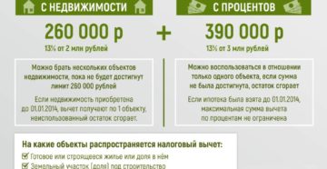 Выплатили ипотеку можно ли вернуть налог с процентов Выплатили ипотеку можно ли вернуть налог с процентов