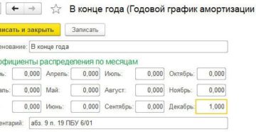 Годовой график амортизации с 1с ноутбука 2020 Годовой график амортизации с 1с ноутбука 2020