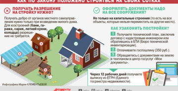 Обязательно ли регистрировать дачный дом в снт в 2020