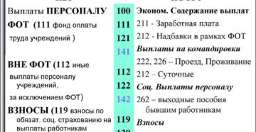 Квр 112 косгу 212 расшифровка в 2020 году для бюджетных учреждений