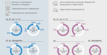 Закон тишины в московской области для новостроек